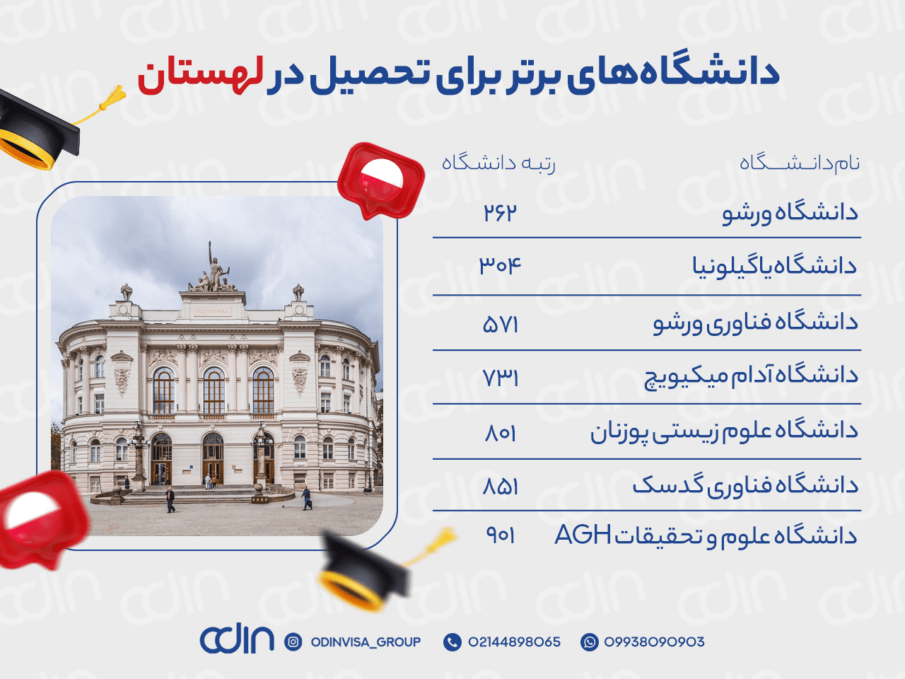 دانشگاه های برتر برای تحصیل در لهستان