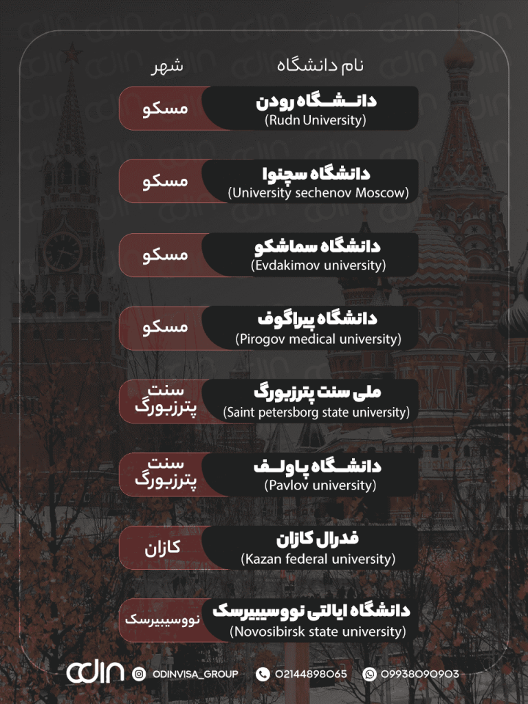 دندانپزشکی در روسیه