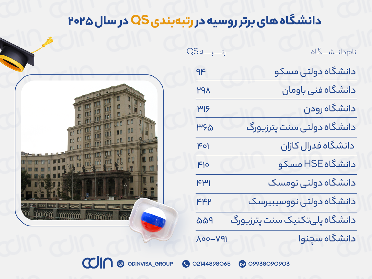 دانشگاه های روسیه