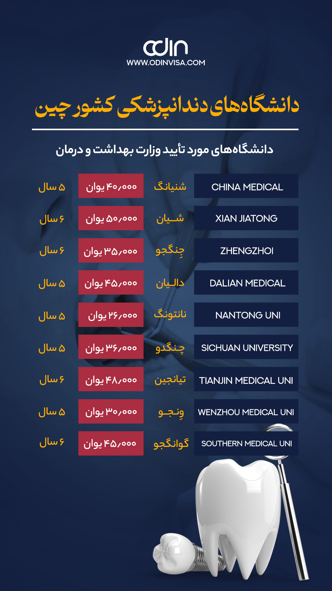 هزینه دانشگاه های دندانپزشکی چین