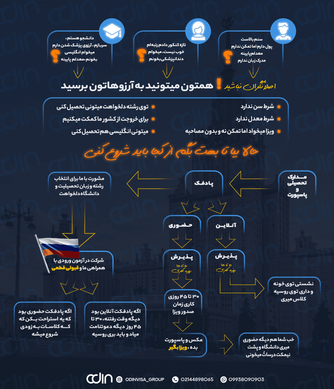 روند تحصیل در روسیه