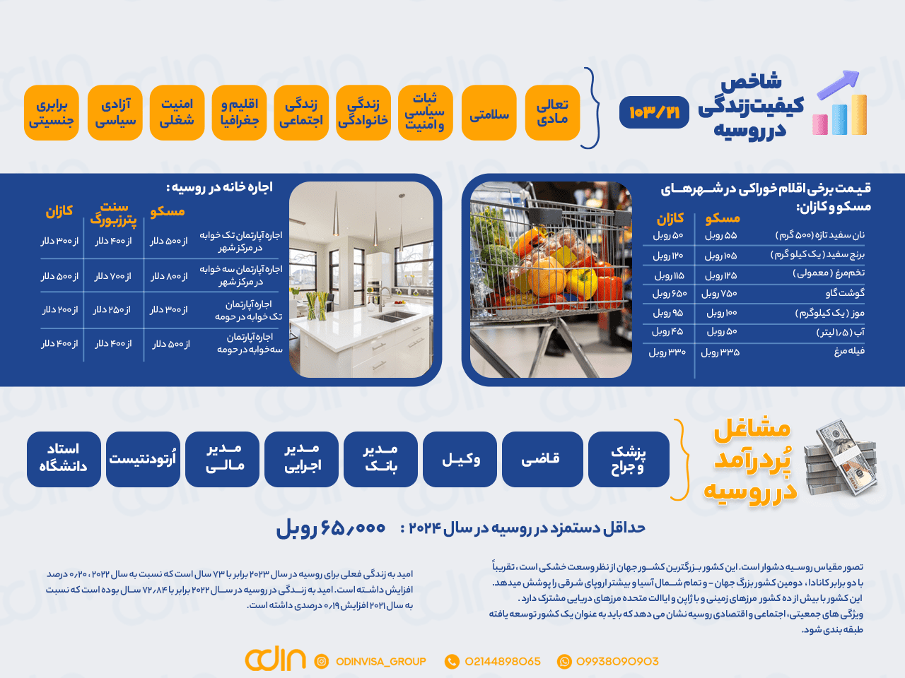 هزینه موارد خوراکی در روسیه