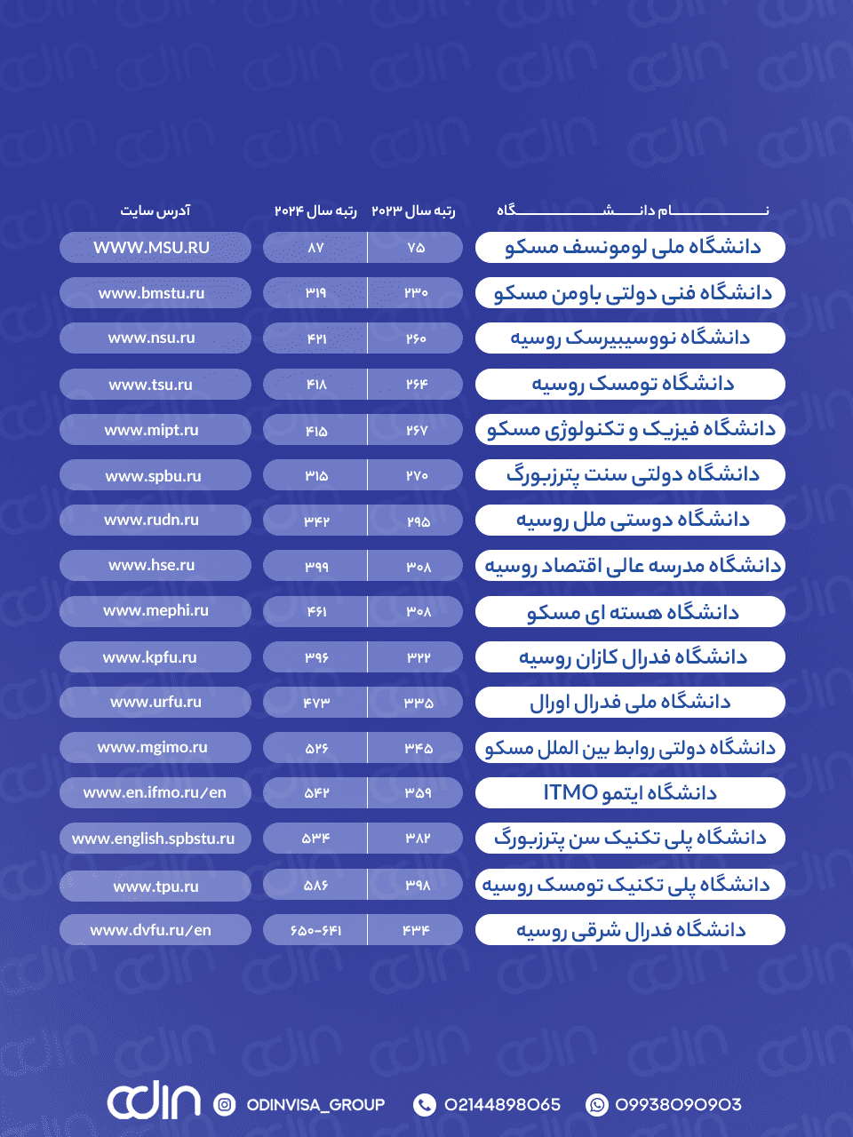تحصیل در روسیه